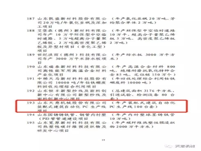 省发改委领导莅临完美（中国）机械调研省优选项目